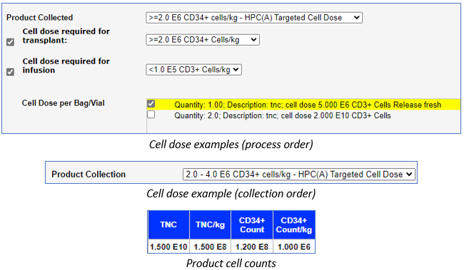 Cell Counts - examples
